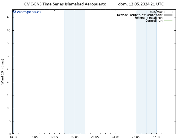 Viento 10 m CMC TS lun 20.05.2024 21 UTC