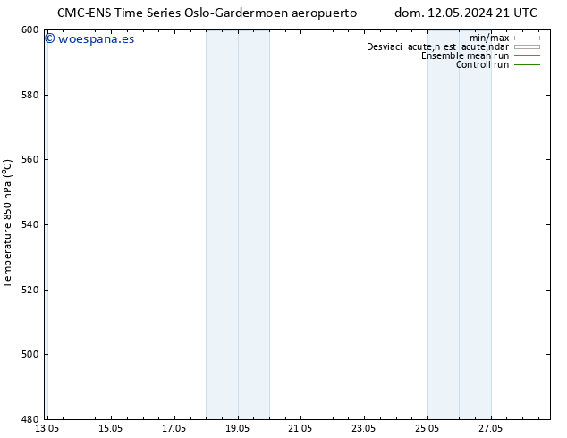 Geop. 500 hPa CMC TS lun 13.05.2024 21 UTC