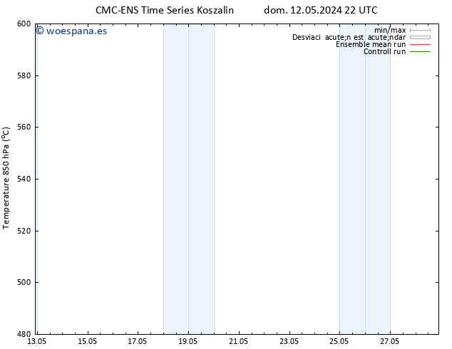 Geop. 500 hPa CMC TS lun 13.05.2024 04 UTC