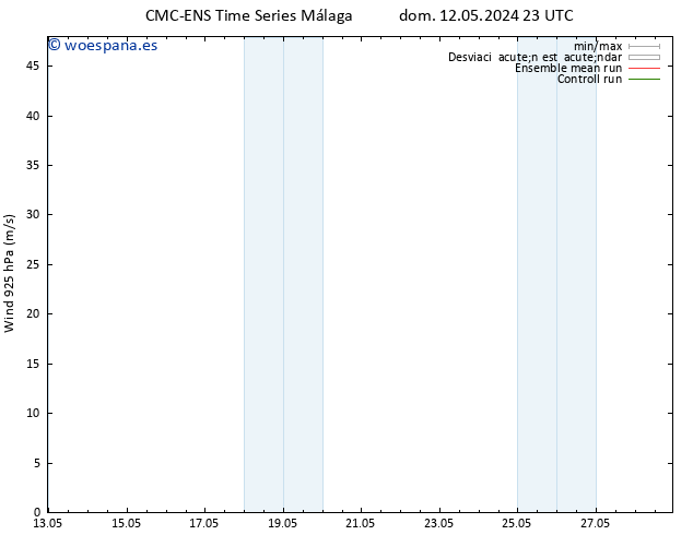 Viento 925 hPa CMC TS lun 13.05.2024 11 UTC