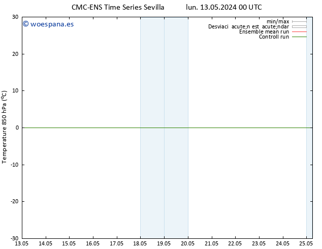 Temp. 850 hPa CMC TS sáb 25.05.2024 06 UTC