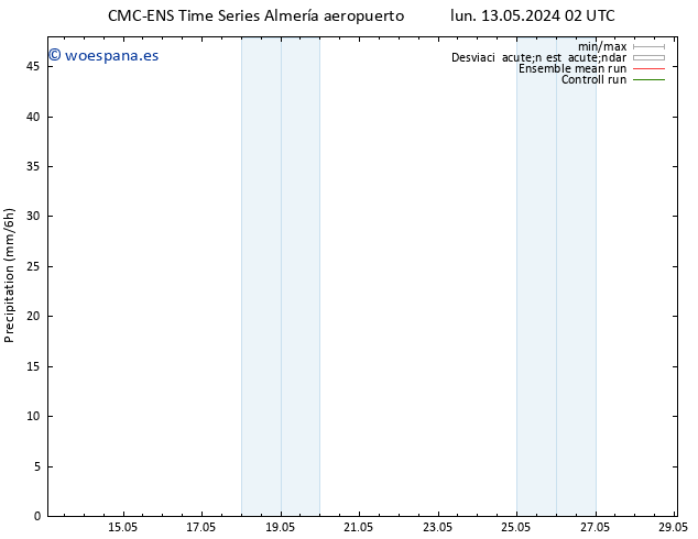 Precipitación CMC TS vie 17.05.2024 20 UTC