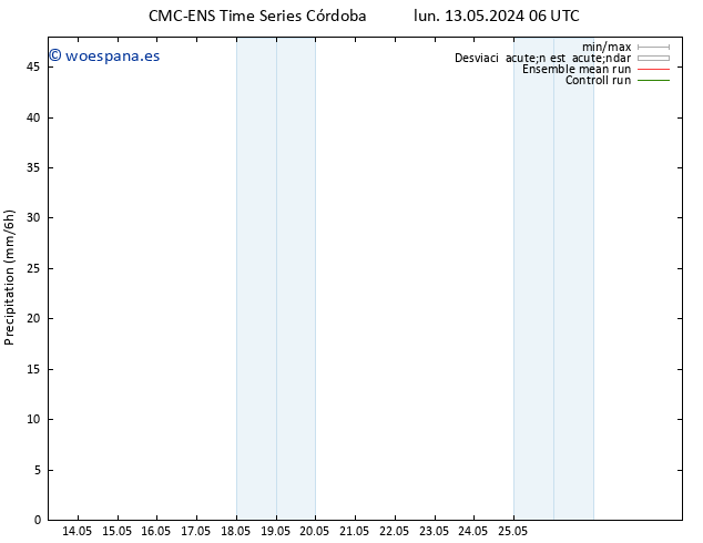 Precipitación CMC TS dom 19.05.2024 18 UTC