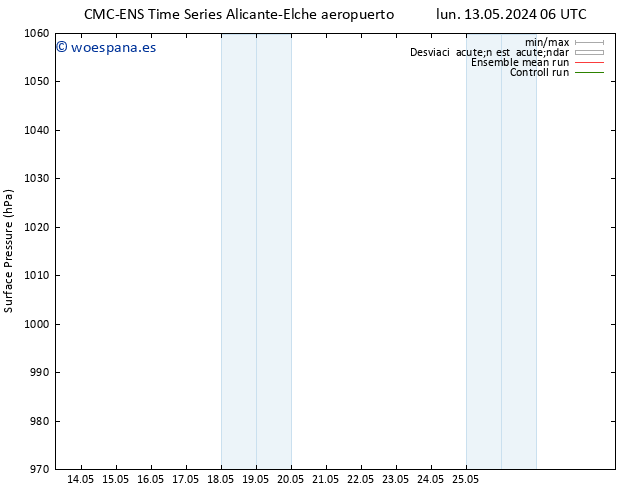 Presión superficial CMC TS sáb 18.05.2024 12 UTC