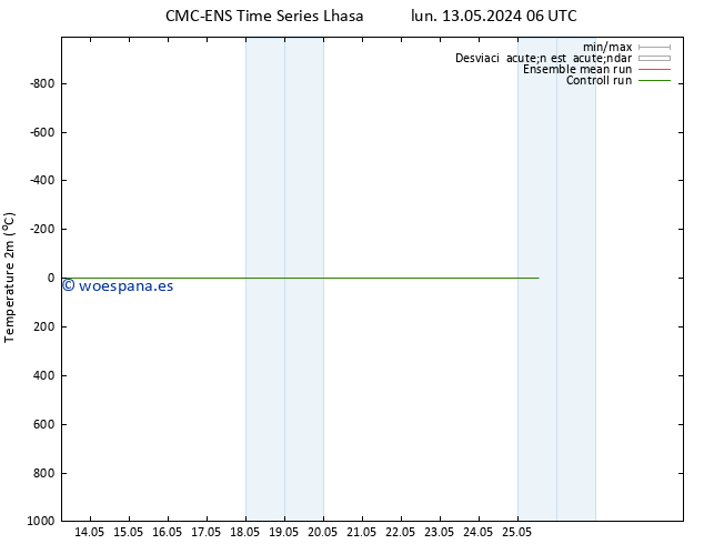 Temperatura (2m) CMC TS mar 21.05.2024 06 UTC