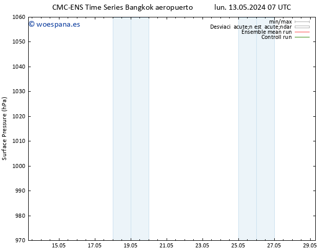 Presión superficial CMC TS jue 16.05.2024 19 UTC