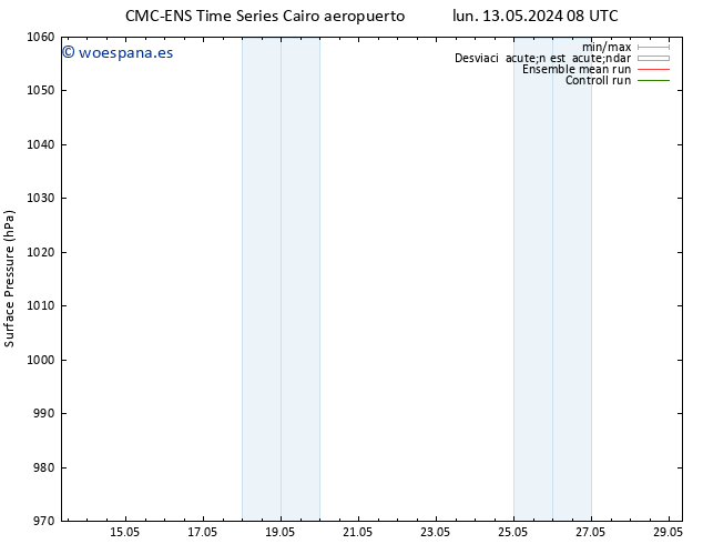 Presión superficial CMC TS dom 19.05.2024 20 UTC