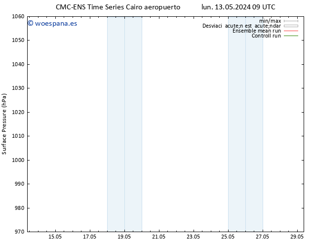 Presión superficial CMC TS jue 16.05.2024 21 UTC