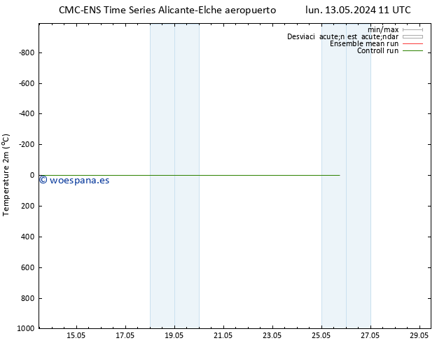 Temperatura (2m) CMC TS lun 20.05.2024 11 UTC