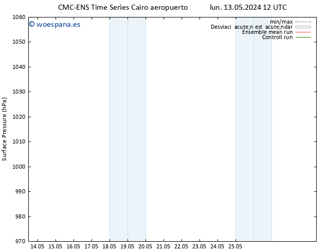Presión superficial CMC TS mar 14.05.2024 12 UTC