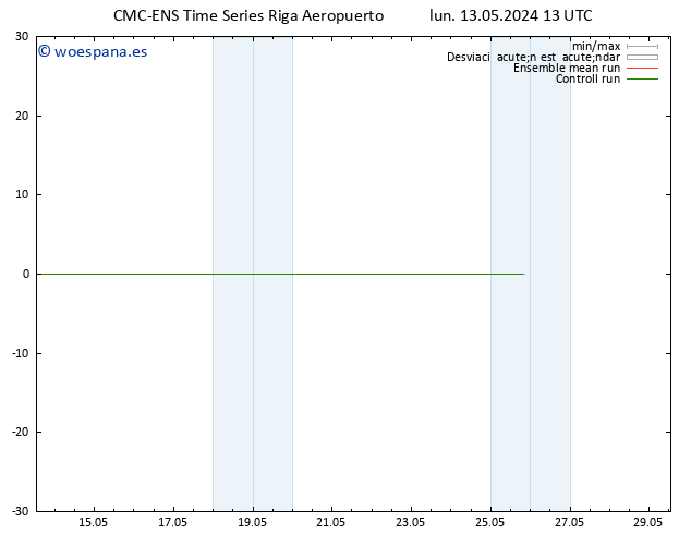 Geop. 500 hPa CMC TS lun 13.05.2024 19 UTC