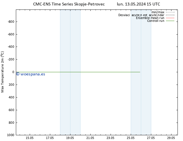 Temperatura máx. (2m) CMC TS sáb 18.05.2024 09 UTC