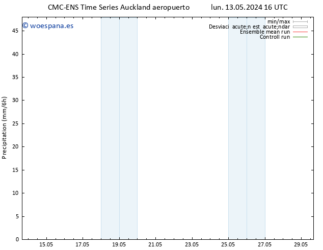 Precipitación CMC TS dom 19.05.2024 04 UTC