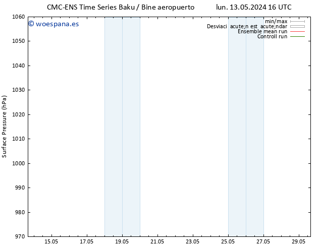 Presión superficial CMC TS lun 20.05.2024 10 UTC