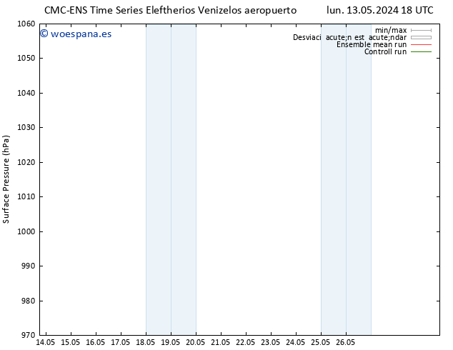 Presión superficial CMC TS mar 14.05.2024 06 UTC