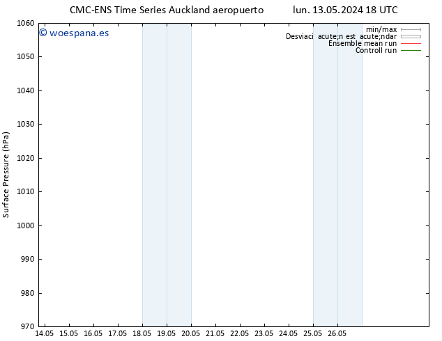 Presión superficial CMC TS mié 15.05.2024 06 UTC