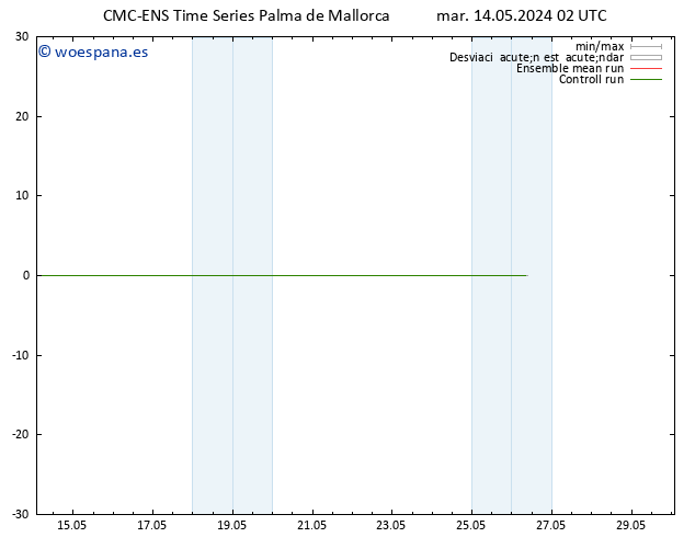Geop. 500 hPa CMC TS mié 15.05.2024 14 UTC