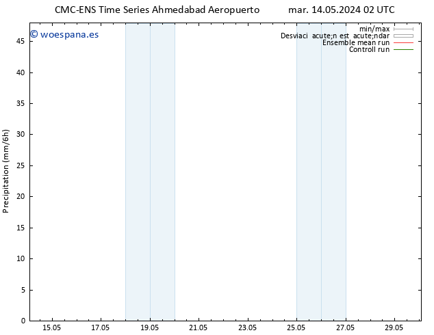 Precipitación CMC TS jue 16.05.2024 08 UTC