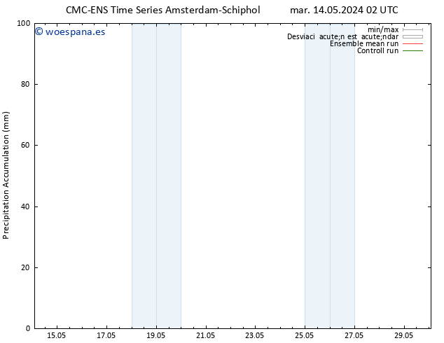 Precipitación acum. CMC TS jue 16.05.2024 20 UTC