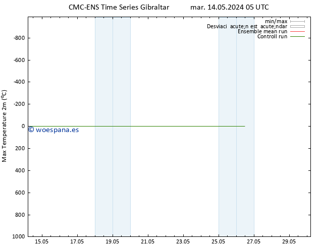Temperatura máx. (2m) CMC TS jue 16.05.2024 23 UTC