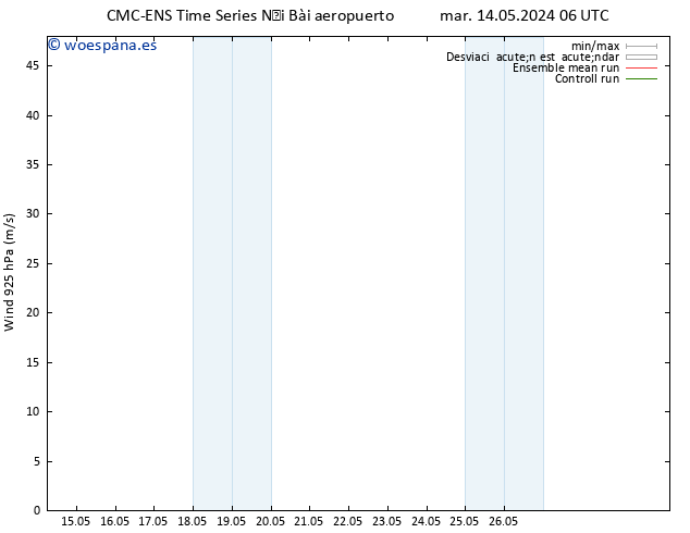 Viento 925 hPa CMC TS jue 16.05.2024 06 UTC