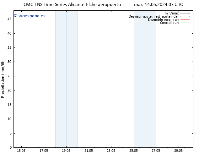 Precipitación CMC TS jue 16.05.2024 19 UTC