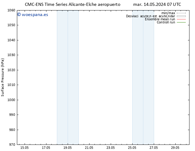 Presión superficial CMC TS dom 26.05.2024 13 UTC