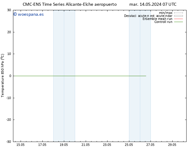 Temp. 850 hPa CMC TS sáb 18.05.2024 07 UTC
