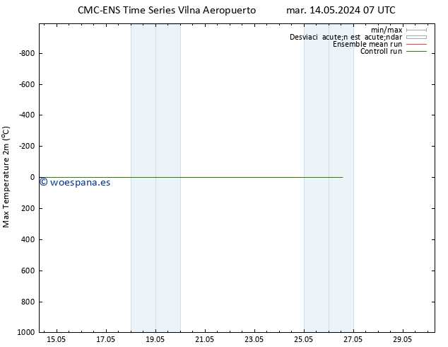Temperatura máx. (2m) CMC TS lun 20.05.2024 19 UTC