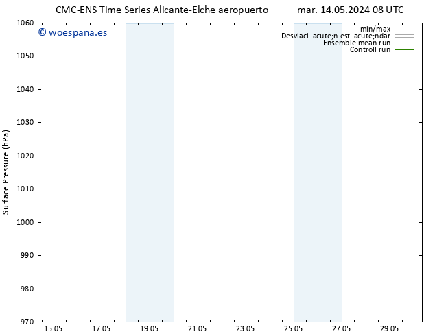 Presión superficial CMC TS sáb 18.05.2024 14 UTC