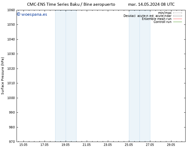 Presión superficial CMC TS mié 15.05.2024 08 UTC