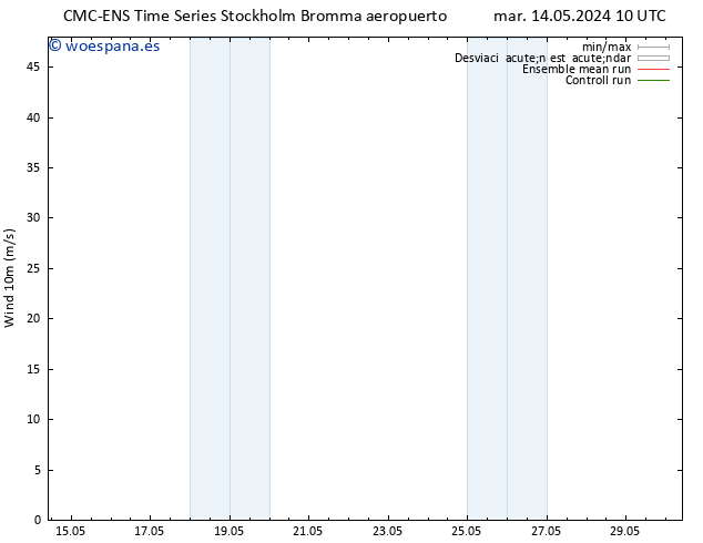 Viento 10 m CMC TS dom 19.05.2024 04 UTC