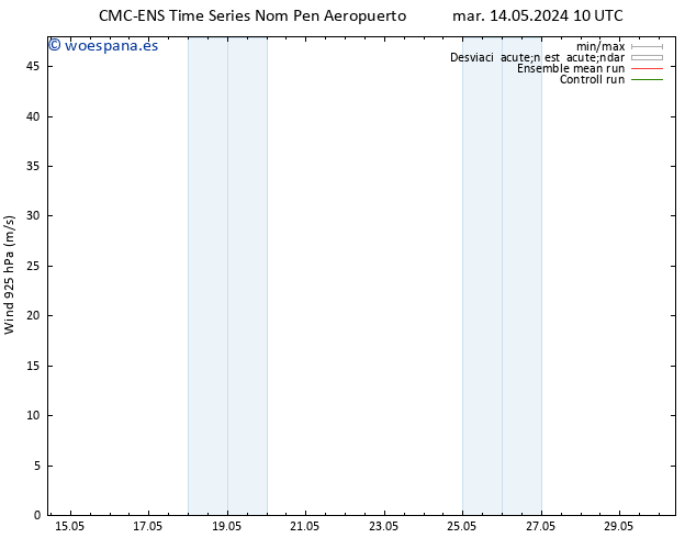 Viento 925 hPa CMC TS sáb 18.05.2024 16 UTC