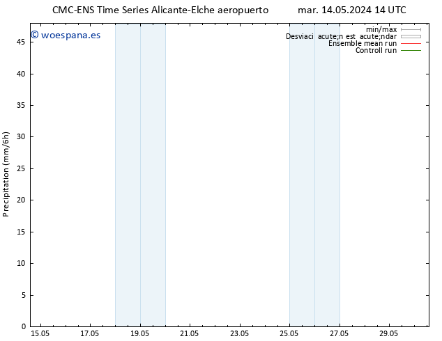 Precipitación CMC TS mié 15.05.2024 20 UTC