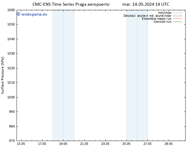 Presión superficial CMC TS mar 14.05.2024 20 UTC