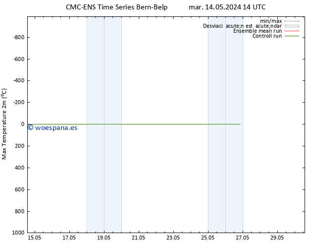 Temperatura máx. (2m) CMC TS jue 23.05.2024 02 UTC