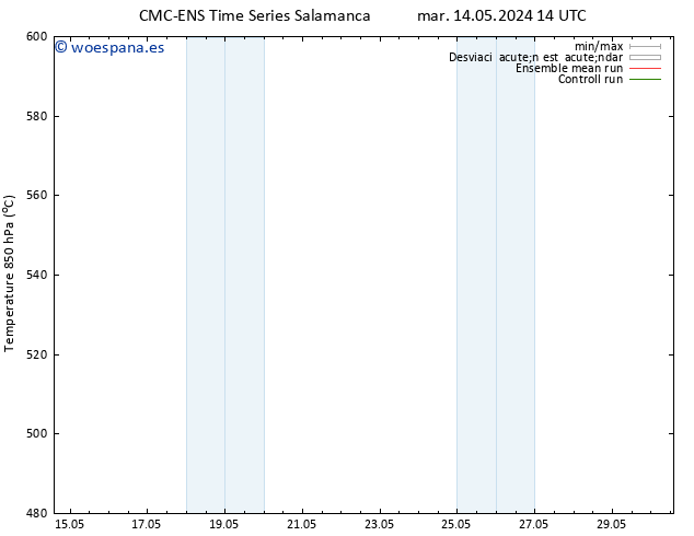 Geop. 500 hPa CMC TS mar 14.05.2024 14 UTC