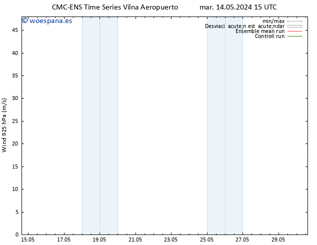 Viento 925 hPa CMC TS mar 14.05.2024 21 UTC