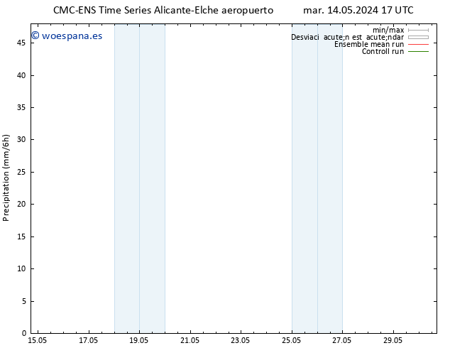 Precipitación CMC TS jue 23.05.2024 17 UTC