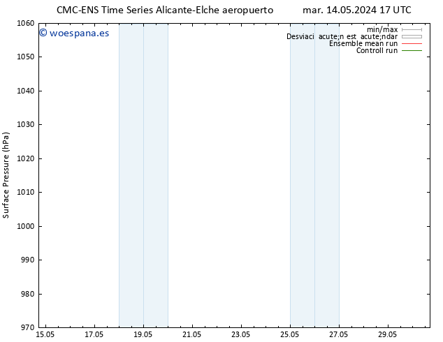 Presión superficial CMC TS mar 21.05.2024 17 UTC