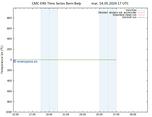 Temperatura (2m) CMC TS jue 16.05.2024 23 UTC