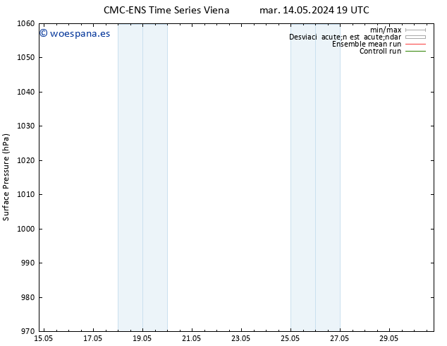 Presión superficial CMC TS vie 17.05.2024 13 UTC