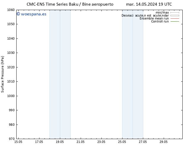 Presión superficial CMC TS jue 16.05.2024 13 UTC