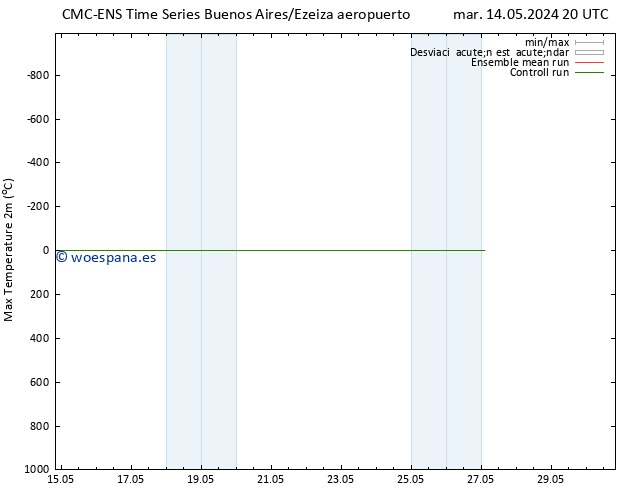Temperatura máx. (2m) CMC TS jue 16.05.2024 08 UTC