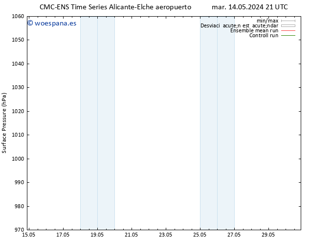 Presión superficial CMC TS sáb 18.05.2024 21 UTC