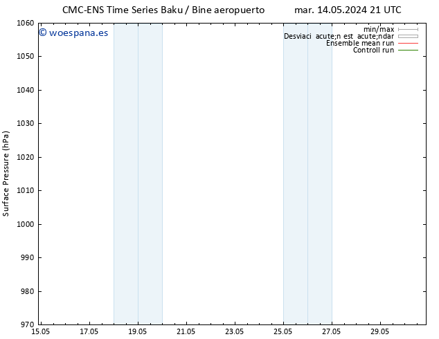 Presión superficial CMC TS vie 17.05.2024 21 UTC