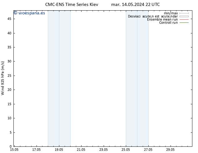Viento 925 hPa CMC TS vie 17.05.2024 16 UTC
