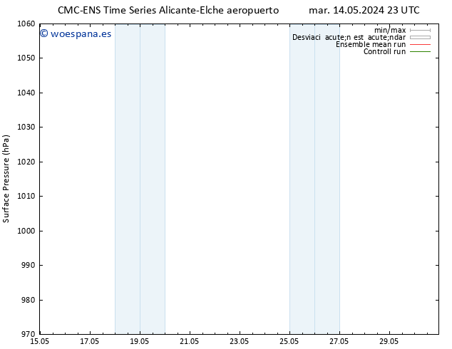 Presión superficial CMC TS mar 14.05.2024 23 UTC