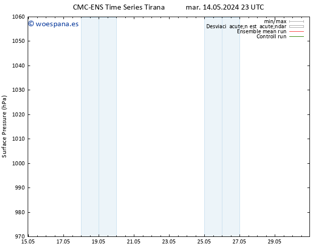 Presión superficial CMC TS jue 16.05.2024 05 UTC