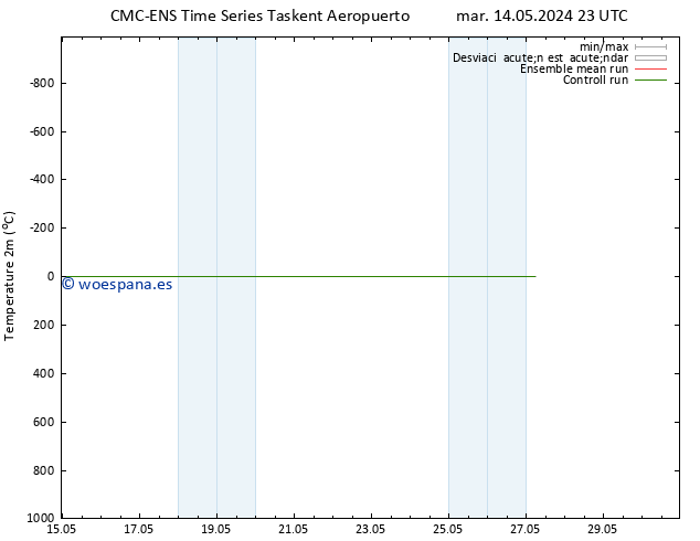 Temperatura (2m) CMC TS mié 22.05.2024 23 UTC